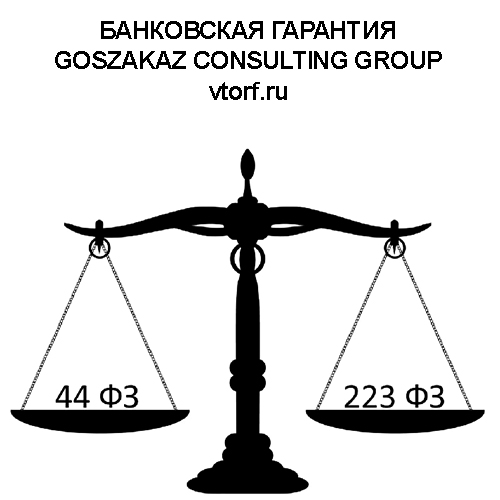 Банковская гарантия от GosZakaz CG в Якутске